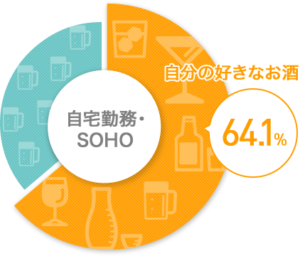 自宅勤務・SOHO：自分の好きなお酒 64.1%